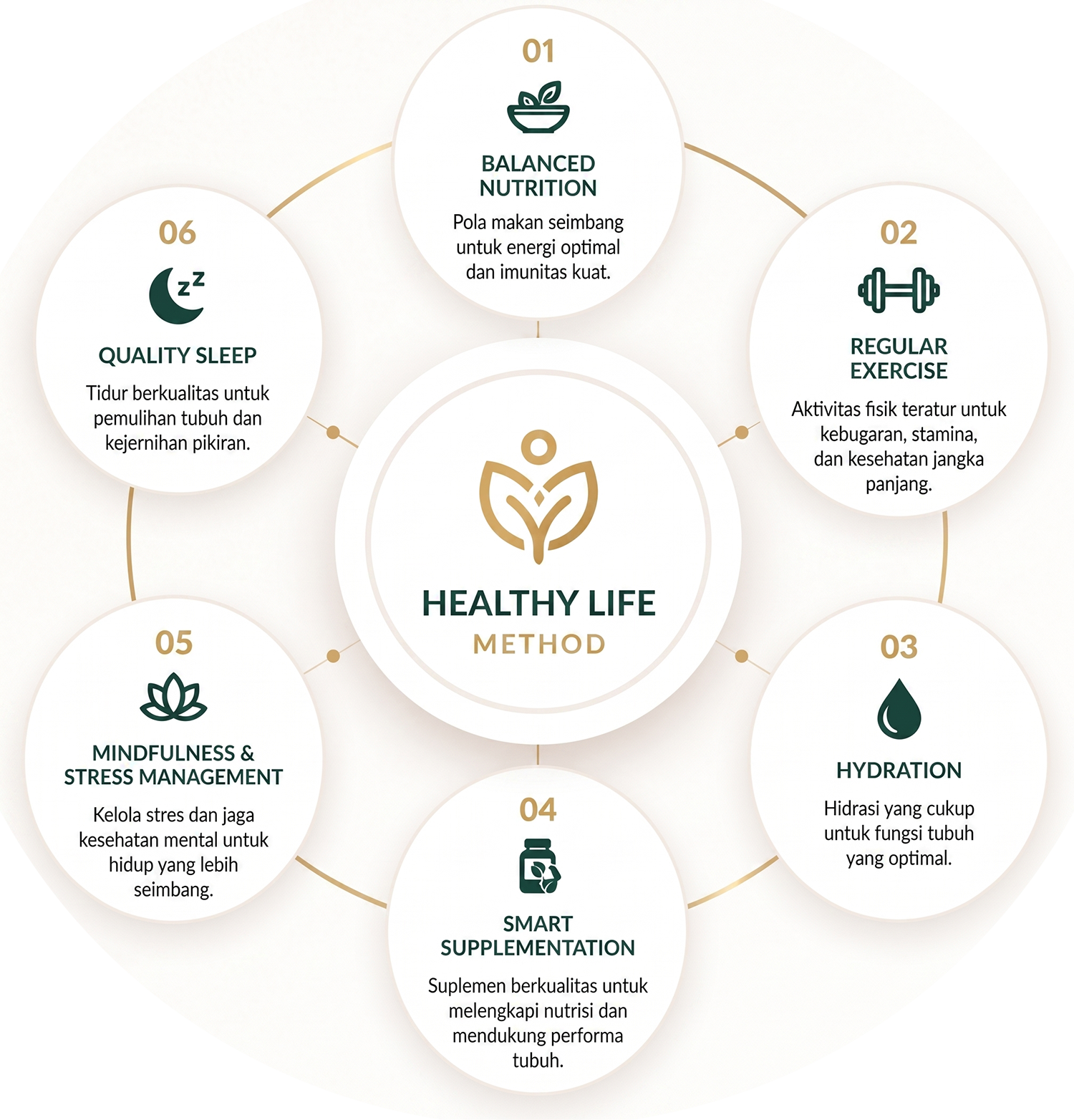 6 Pillars of a Healthy Life